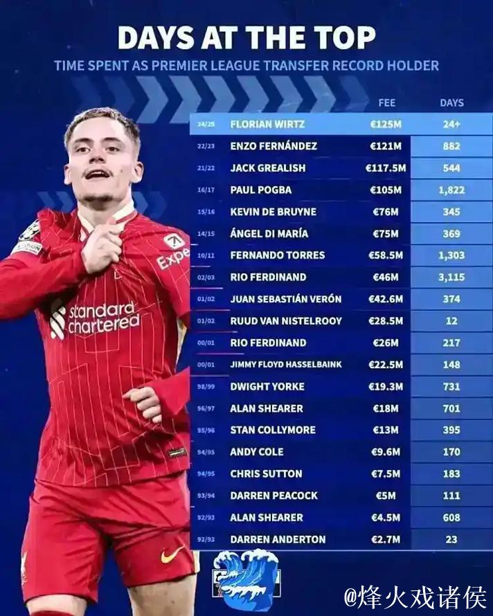 古蒂建议索拉里尝试租借维尔茨，罗德里戈的技术适合马雷斯卡